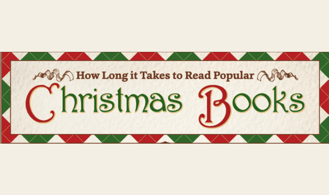 How long it takes kids to read popular Christmas books