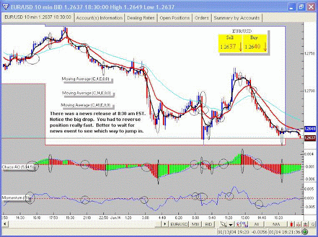 Follow the money intraday strategy