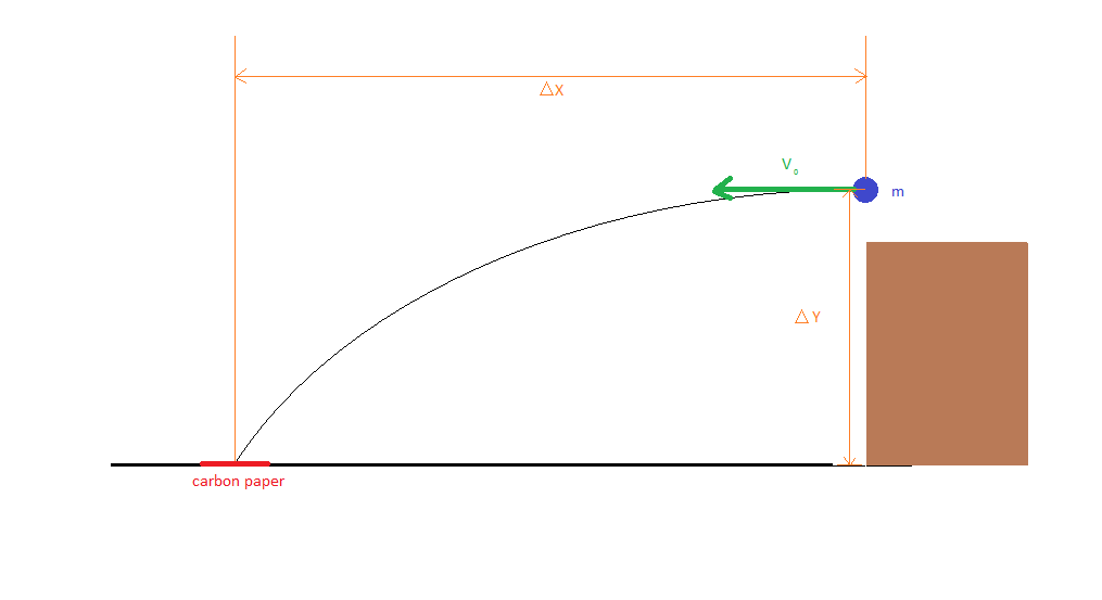 Physics 4A balewis The Ballistic Pendulum Lab