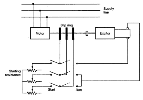 Synchronous Induction Motor ~ your electrical home