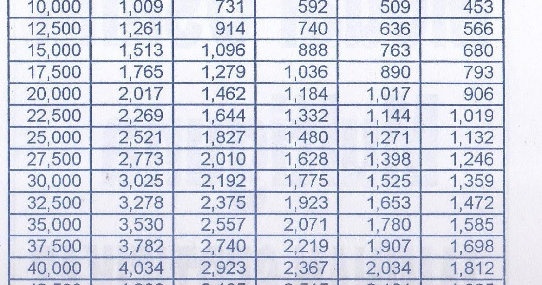 Tabel Angsuran Gadai Sertifikat Rumah Di Pegadaian 2019 Info Terkait
