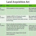 Overview of Land Acquisition Bill