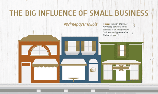 Image: The Big Influence of Small Business