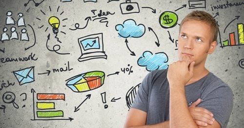 Faktor Faktor Dalam Peluang Usaha Kewirausahaan Smk Bisa Smk Cerdas