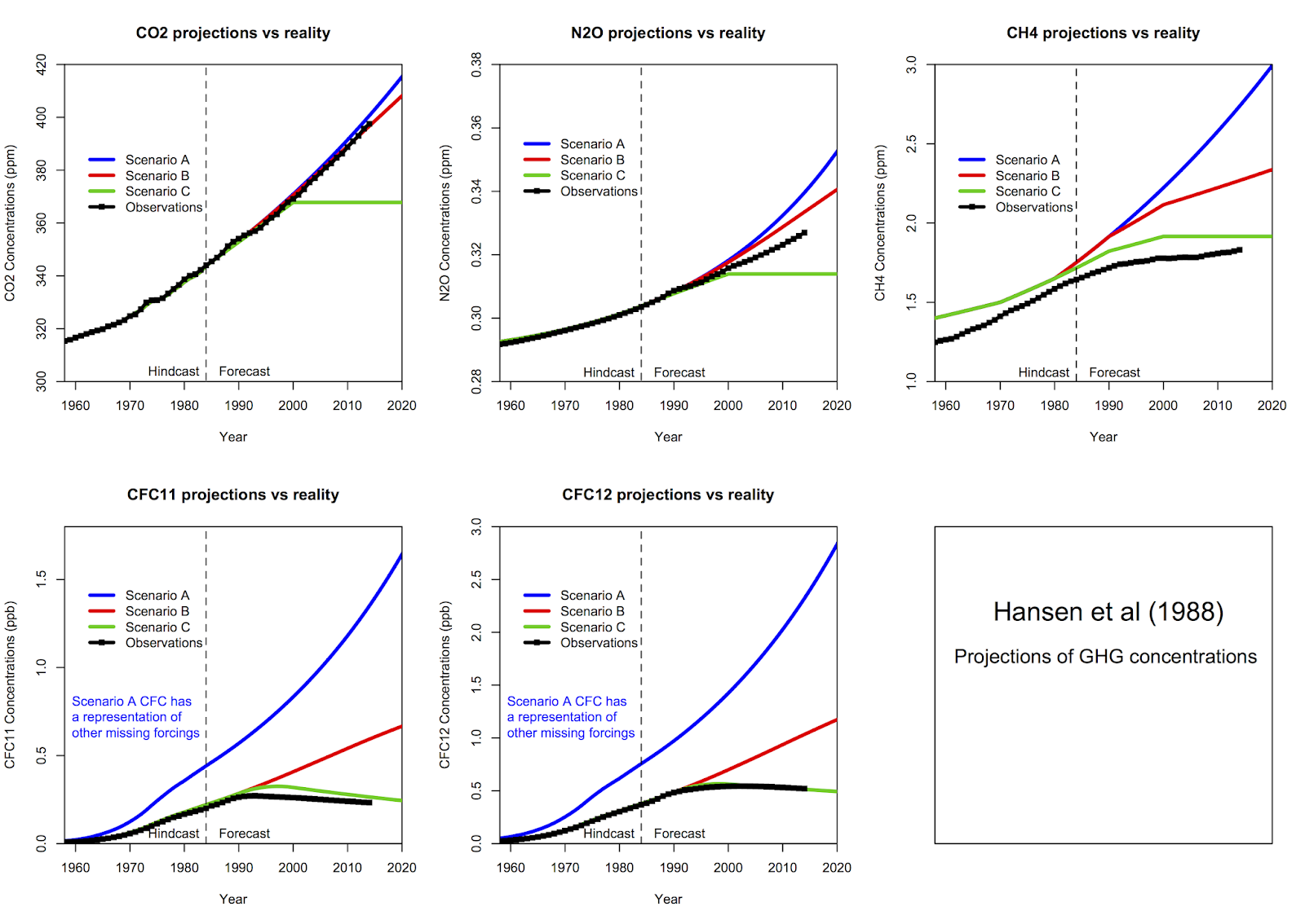 a neat thing in hflrlrrs which has not been commented on much were the color coded maps of temperature anomalies by decade in the future which can be a neat thing in hflrlrrs which has not been commented on much were the color coded maps of temperature anomalies by decade in the future which can be