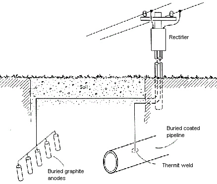 Electrical Engineering for the Non Electrical Engineer