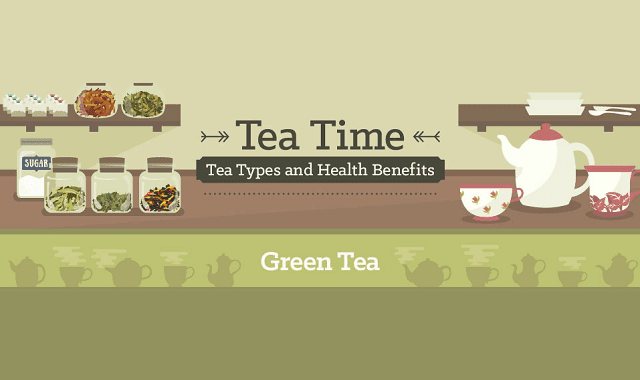 Tea Time Types of Tea and Their Health Benefits