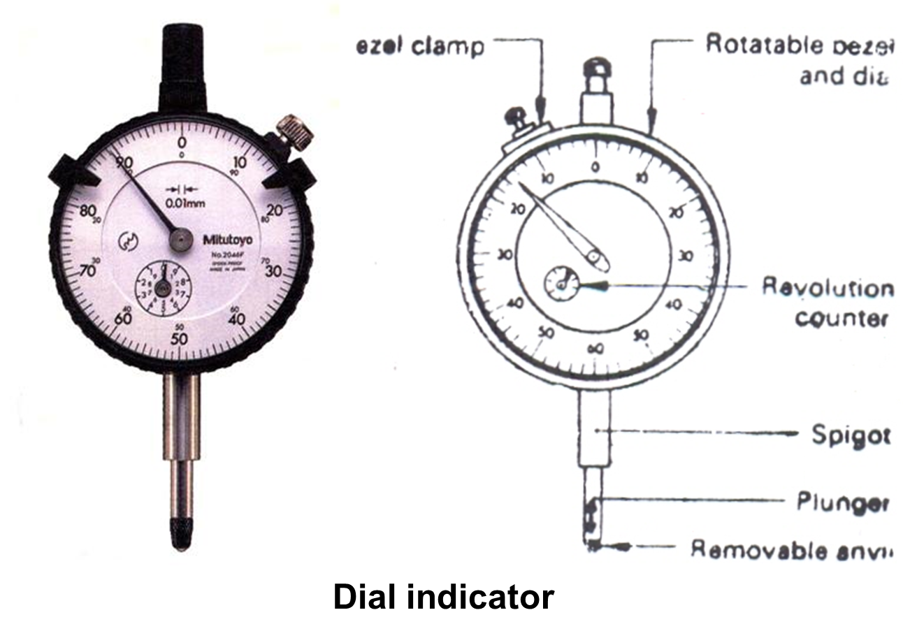 Metrology Slip gauge, Dial indicator, Bevel protractor, Sine bar