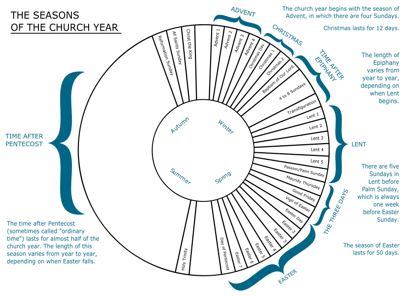 A Fort Made of Books 240. Youth Hymn About the Church Year