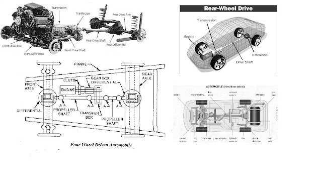Different Types Of Jeeps >> LAYOUT OF CHASSIS & TYPES OF DRIVES OF AUTOMOBILES ... Different Types Of Jeeps >> LAYOUT OF CHASSIS & TYPES OF DRIVES OF AUTOMOBILES ...