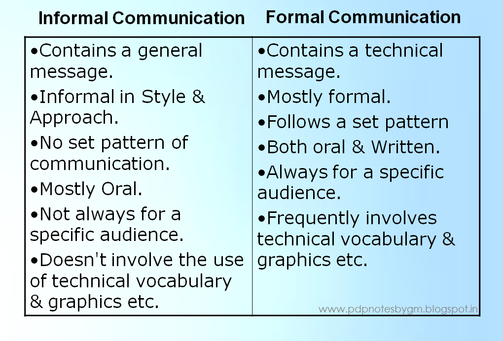 PDP NOTES By Gaurav Misra COMMUNICATION 1 2 feedback-loop