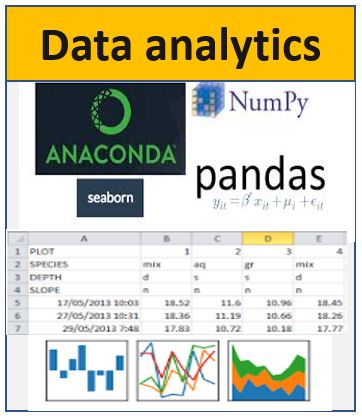 Web Snippets: How to read tabular data using pandas