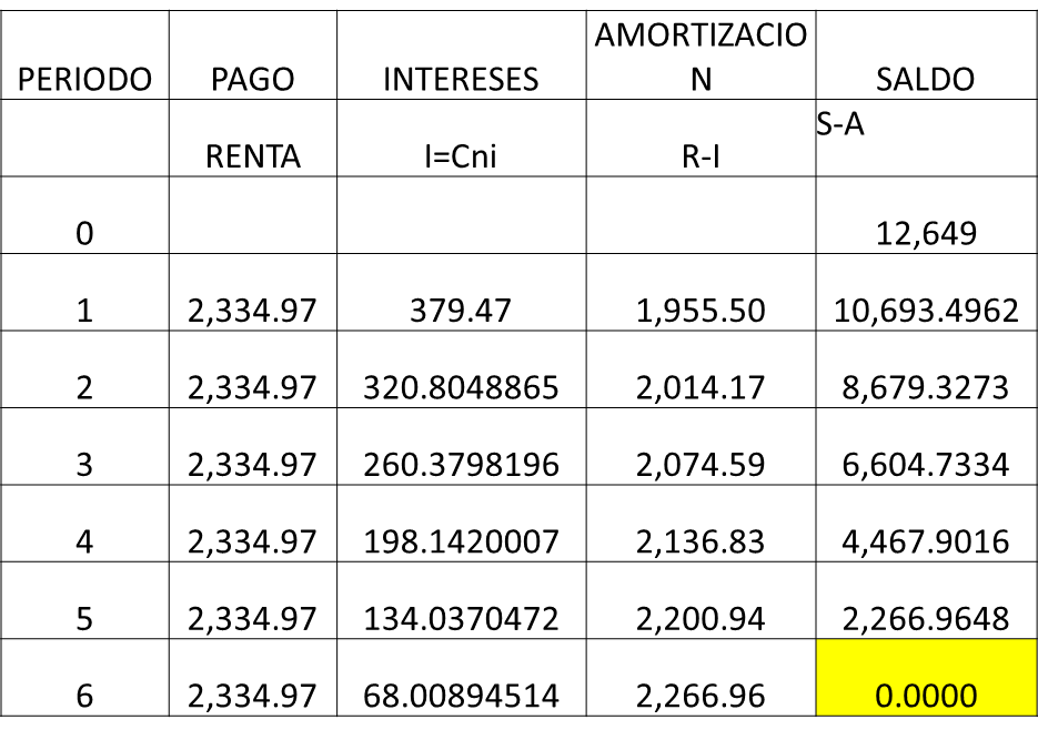 HERRAMIENTAS ANALÍTICAS PARA LOS NEGOCIOS 1/17 TABLAS DE AMORTIZACIÓN