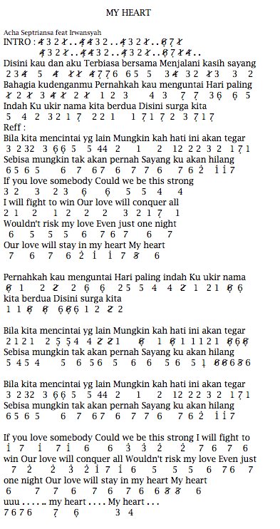Not Angka Lagu Acha My Heart Feat Irwansyah Tempat Not Angka Dan Lirik