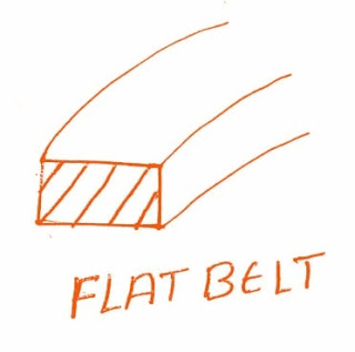 different types of drive belts