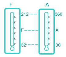 suhu dan termometer