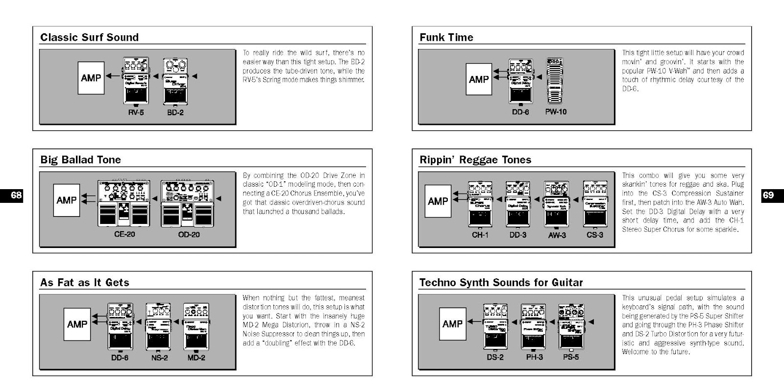 Phoe Aye Guitar Effects Guide Book