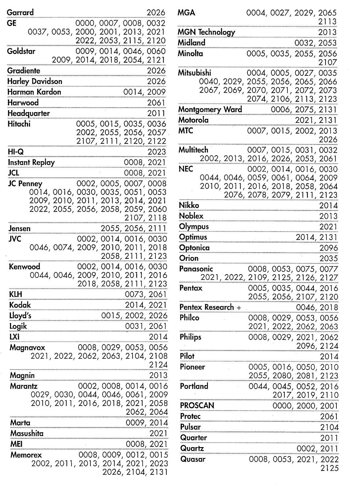 Rcr314wr Code List Pdf