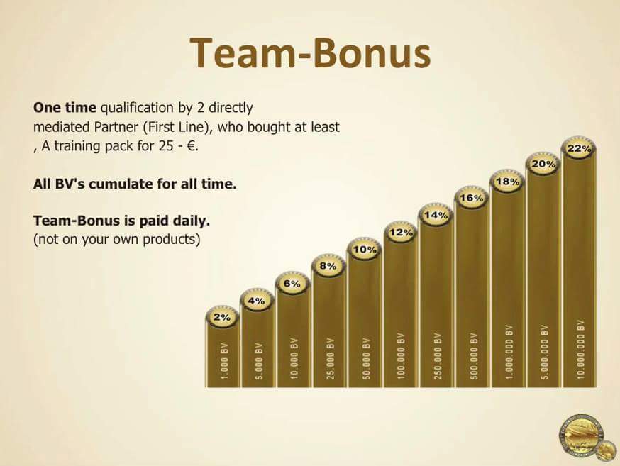 Бонус team. Bonus Team. Матчинг бонус.