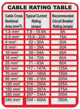 Brb Cable Size Chart