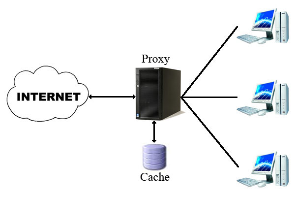 Tech BUZZ: Top 111 Free Proxy Sites – Best Free Proxy Servers List for