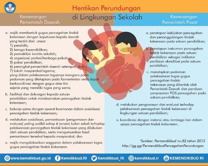 Stop Bullying, Selamatkan Generasi Penerus: Langkah Vital yang Wajib Kita Ambil Hari Ini