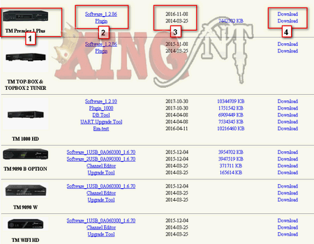 الموقع الرسمى لأجهزة الترومان وتحميل اخر تحديثات السوفت وير كينج نت
