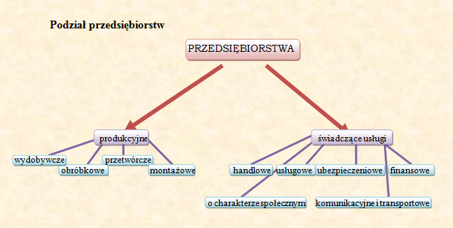 Podstawy przedsiębiorczości: Lekcja 11
