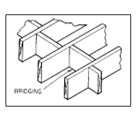 UNIT V---METHODICAL APPROACH TO REPAIRS bc 5 th sem breif notes
