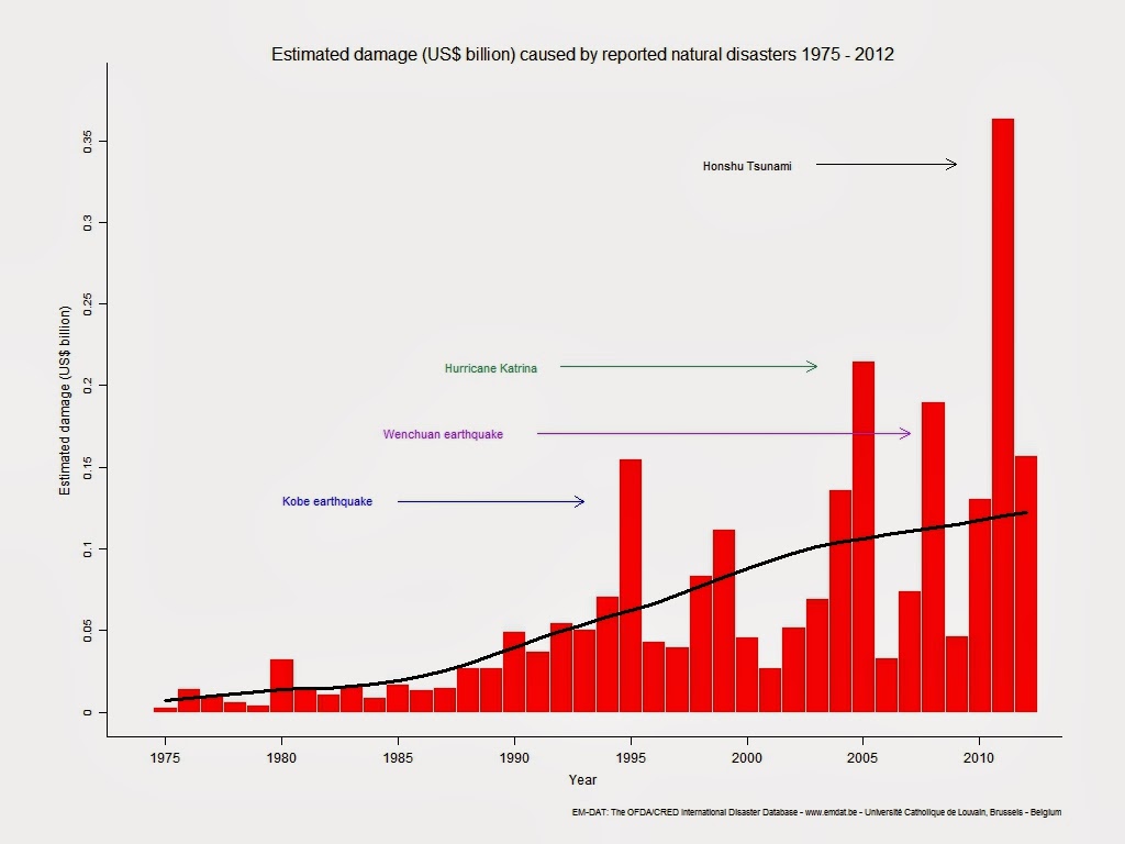 Natural Disasters Caused By Plate Tectonics Natural Disasters Caused By Plate Tectonics