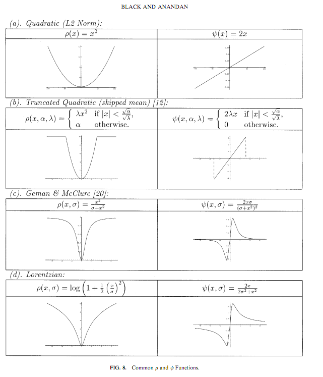 Normalizing Function Tyler's Blog