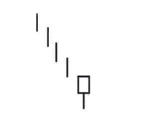 Spinning top (candlestick pattern) - Wikipedia, the free
