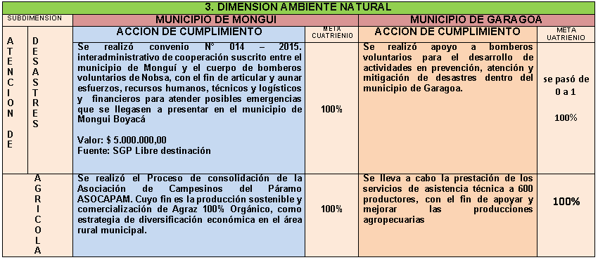 Fuente: Elaboración de grupo