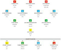 https://ballmanagermalaysia.blogspot.sg/2016/04/team-of-week.html