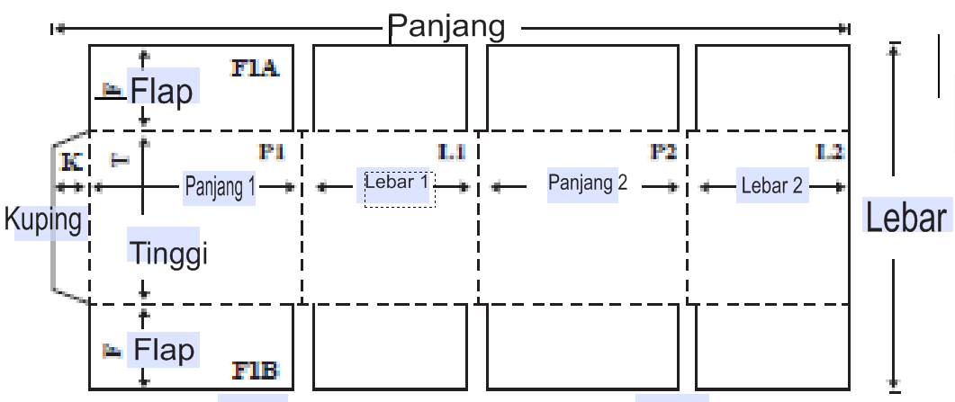 Cara Hitung Harga Neon Box