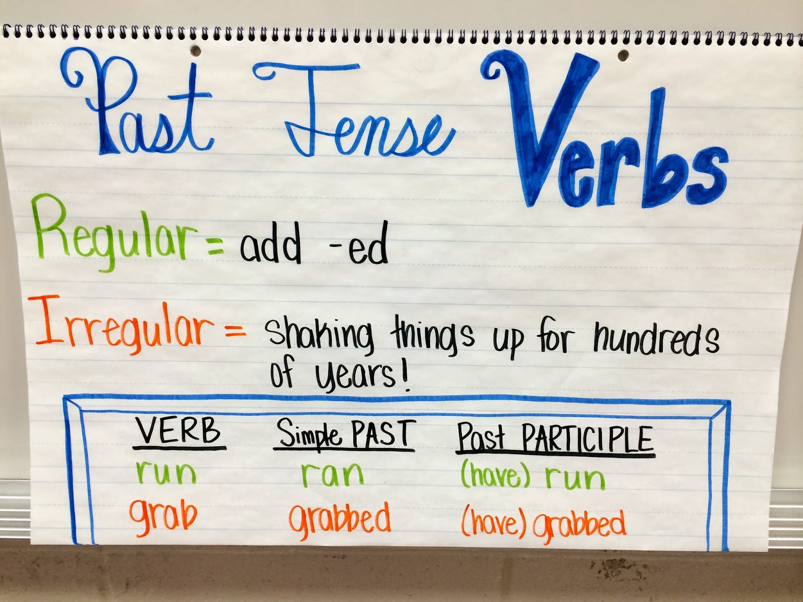 Sleep в паст симпл. Eat в паст симпл. таблица неправильных глаголов английского языка 3 формы. Think past simple форма глагола. третья форма глагола телл.