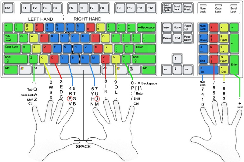 keyboard mengetik sendiri