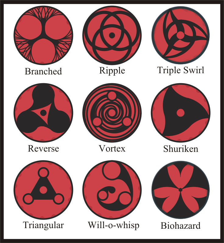 macam macam mata mangekyou sharingan