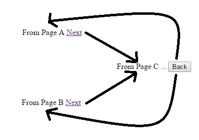 JAVA BY RAMAKRISHNA: JQuery Back button [Go to previous page]