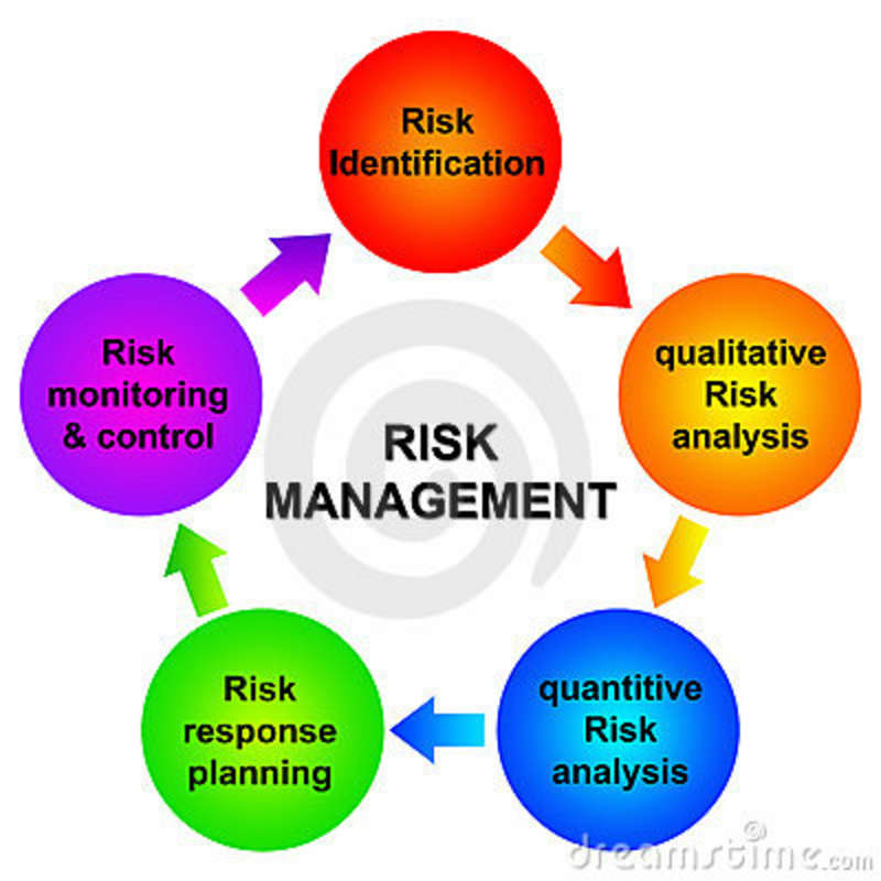 business risk clipart - photo #10