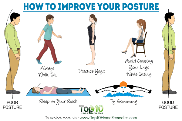 Dr'Health: How To Improve Your Posture...