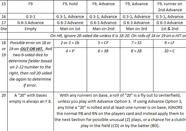 pudnersports com statis pro baseball advanced charts to statis pro baseball charts