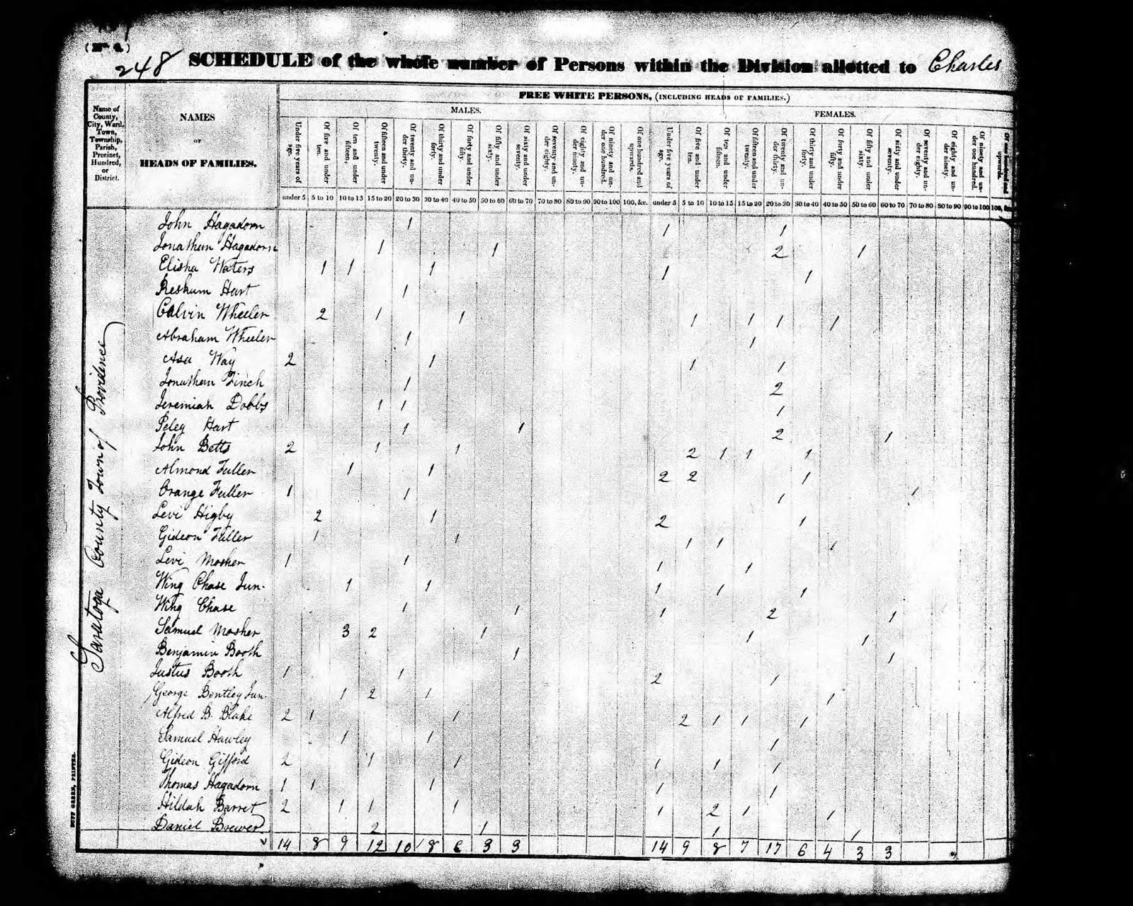 Brouwer Genealogy Brewers of Fulton County and Saratoga County, New