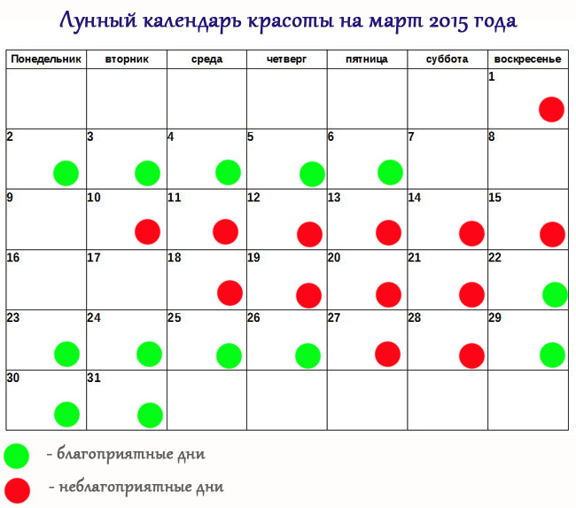 Удачные дни в марте для покраски волос