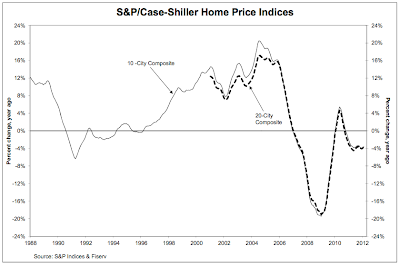 A Very Optimistic Analysis of the U.S. Housing Market