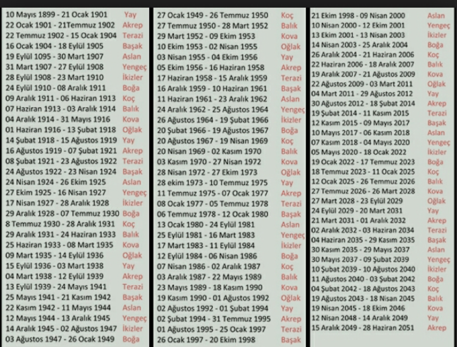 ay dugumleri ruhun sifresi ay dugumleri ruhun sifresi