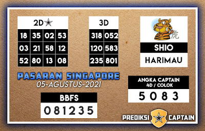 PREDIKSI SGP YOHII