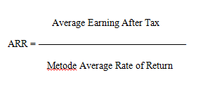 Earning after. Profit income разница.