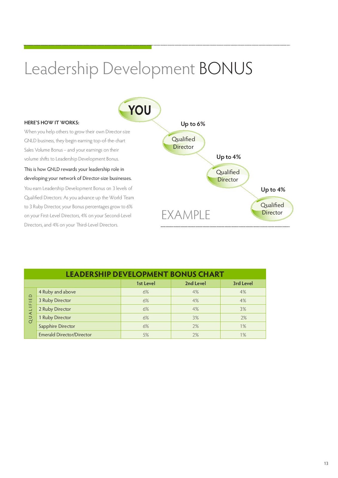 emerald chart it works