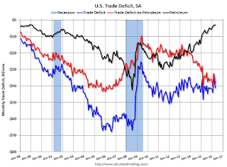 U.S. Trade Deficit